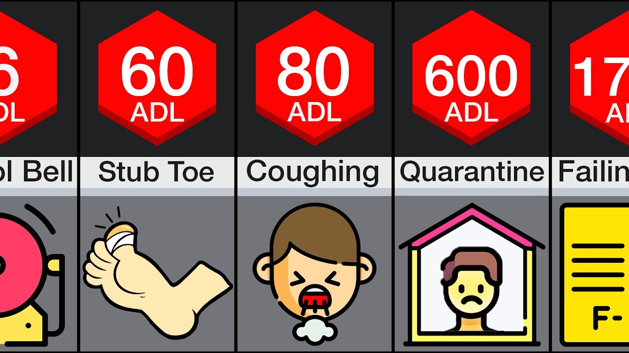 Comparison: Most Annoying Things