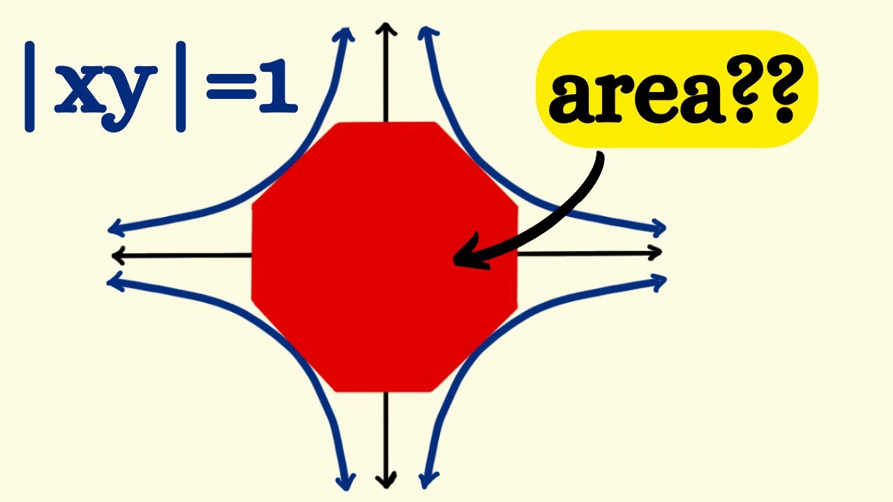 The area of a most special octagon.