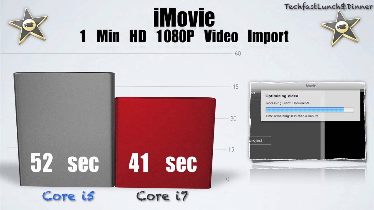 2.4 GHz Core i5 or Core i7 2.66 GHz MacBook Pro? i5 vs i7 Benchmarks & Which one you should get!
