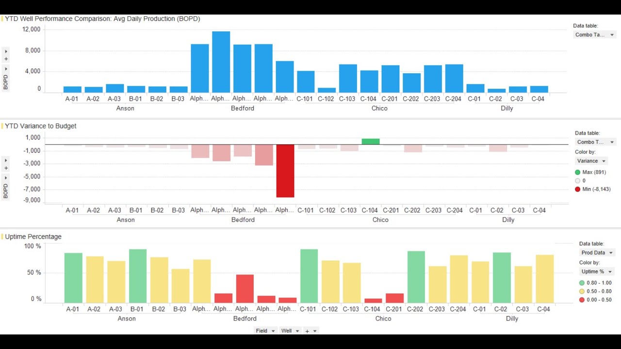 Spotfire Demo   Offshore E&P Company Production Analysis