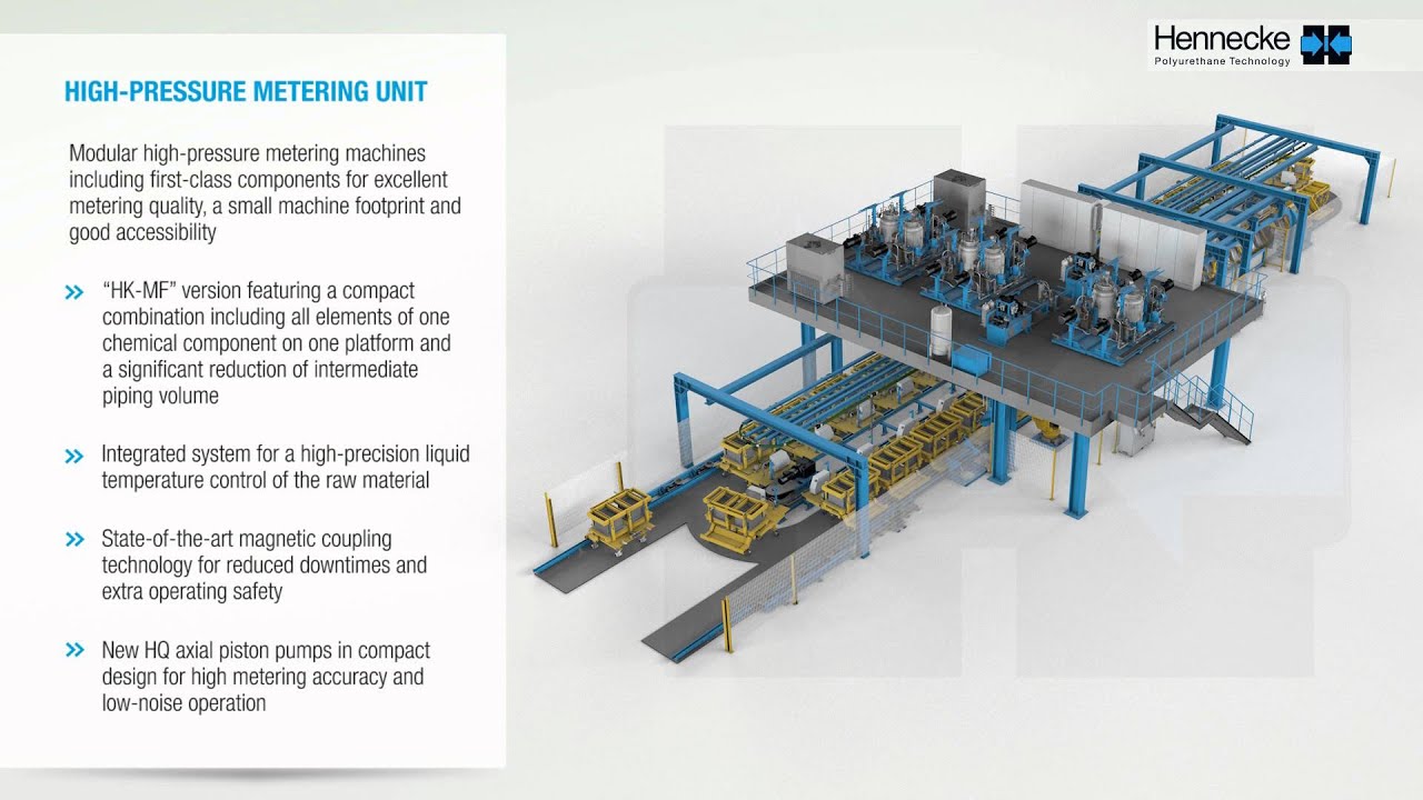 WKH systems technology for producing polyurethane foam mouldings