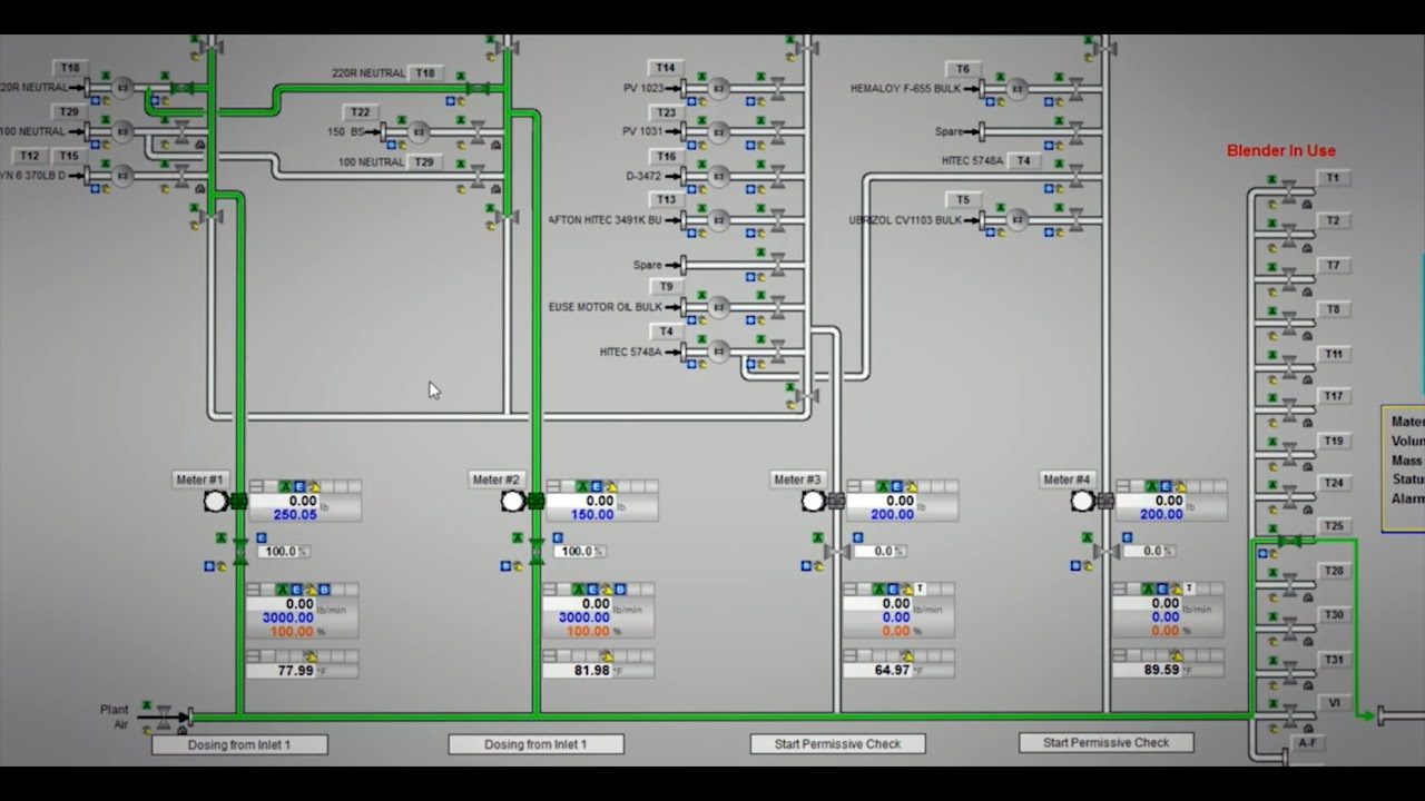 Siemens SIMATIC Batch Overview by Gray Solutions