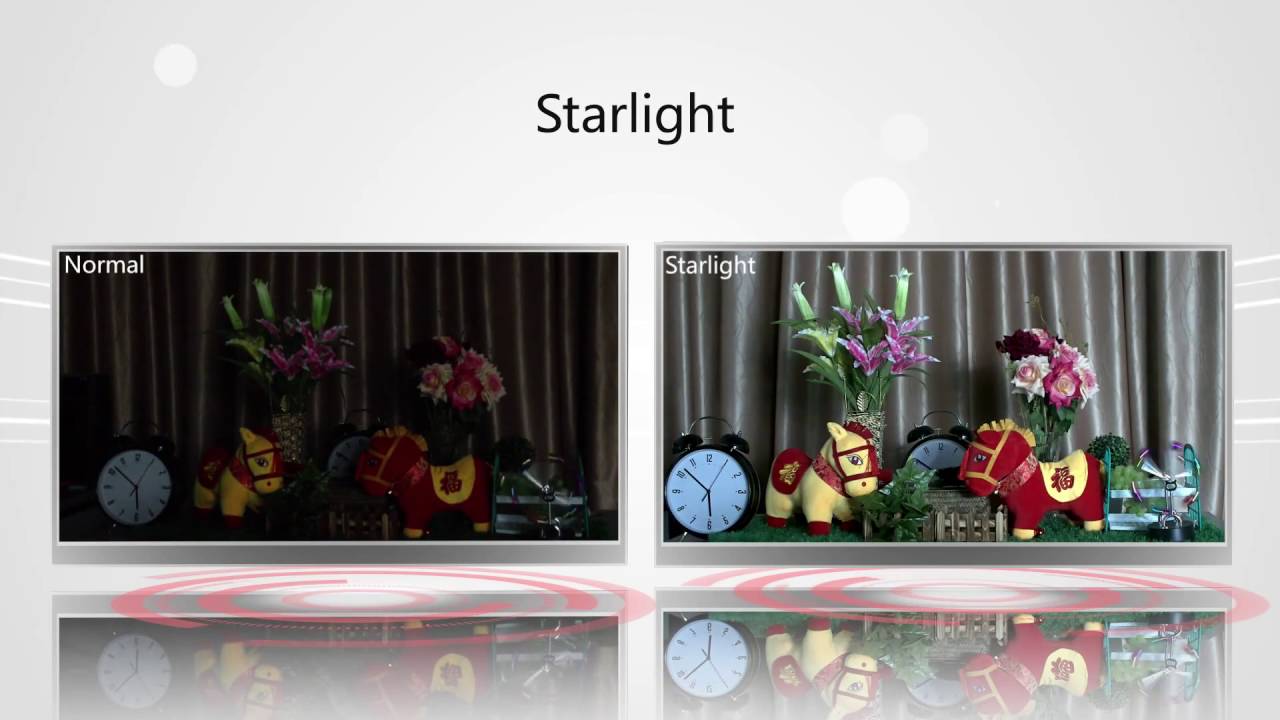 Uniview Product Feature-  Starlight Only at Arab Security