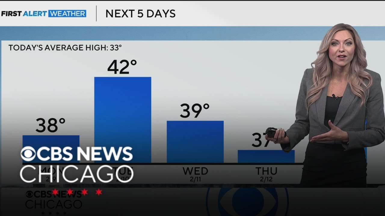 Turning cloudy Sunday night in Chicago