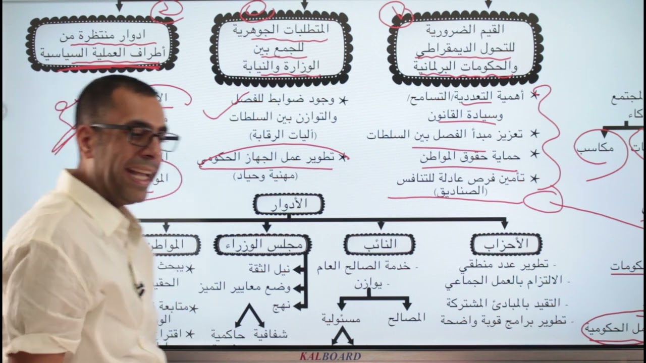 الاوراق النقاشية مخطط 1