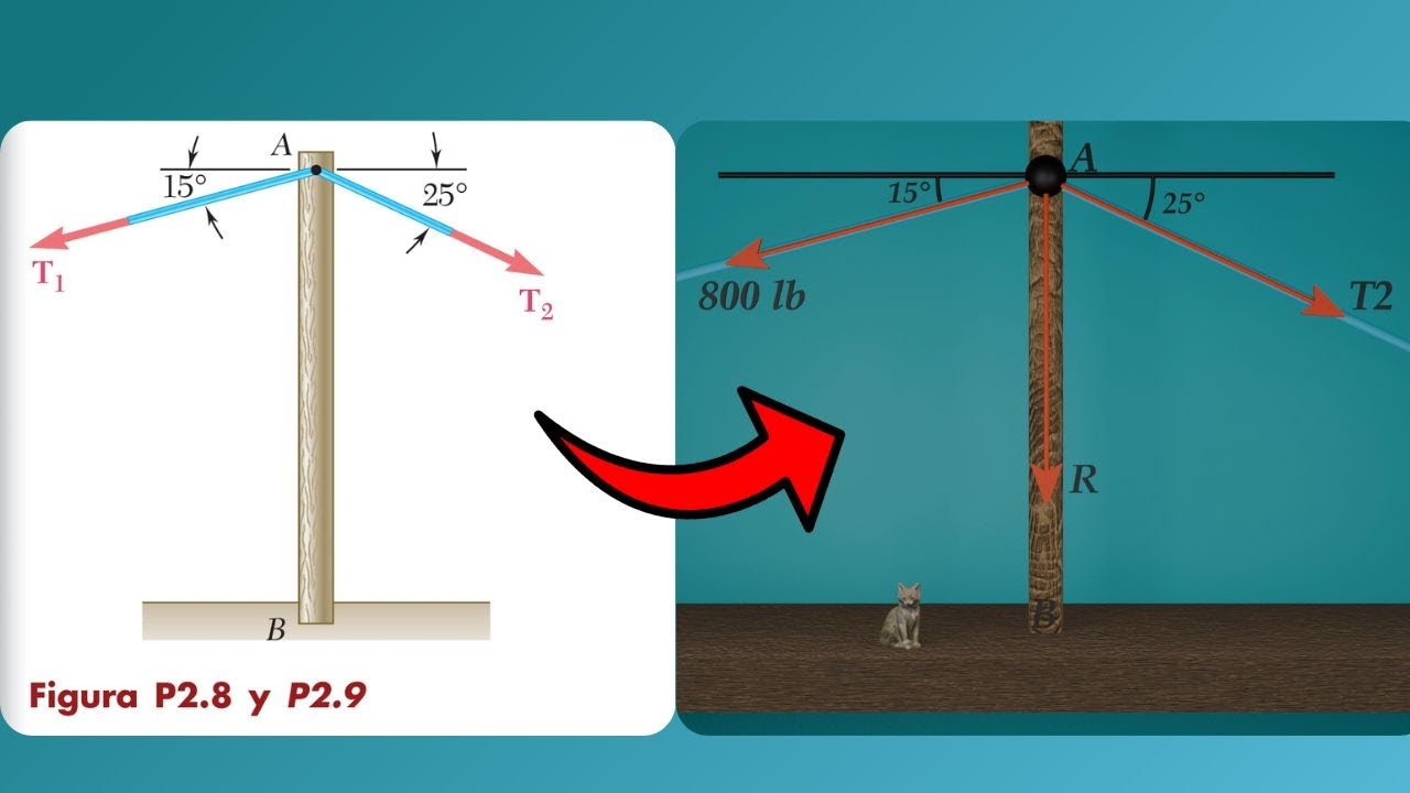 Suma de Fuerzas por M&eacute;todo de Tri&aacute;ngulo #ingenieria #fisica #estatica