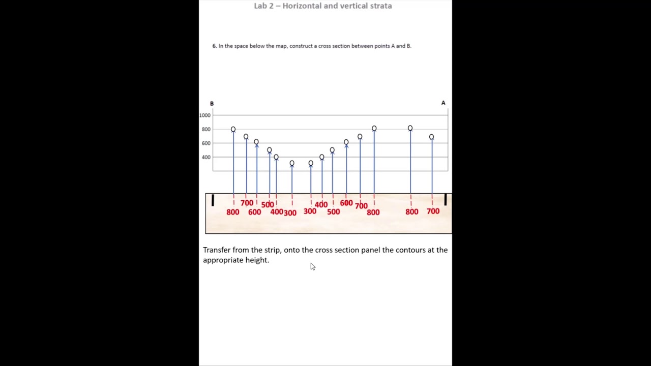 GG497   Lab 2   Horizontal and Vertical Strata