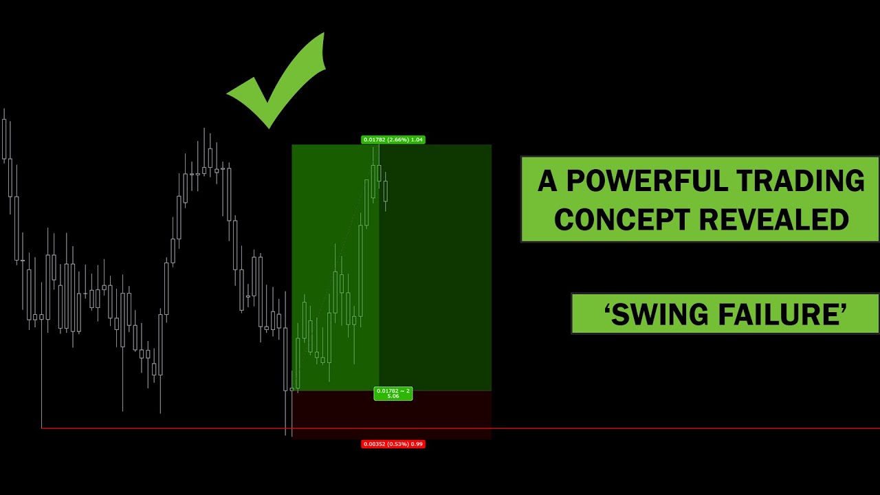 Powerful Trading Concept - The 'Swing Failure'
