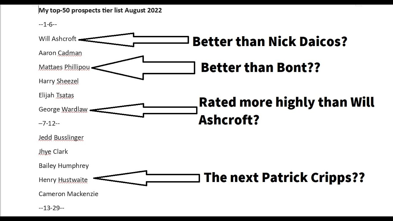 AFL Draft Power Rankings tier list August 2022 (Top-50)