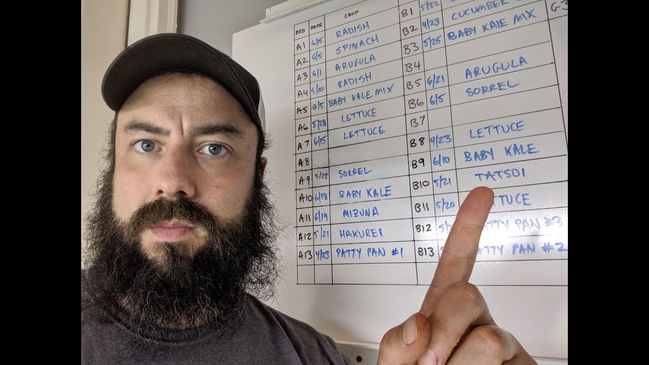 Crop Planning