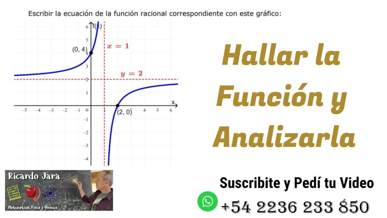 Hallar y Analizar una Función Homográfica