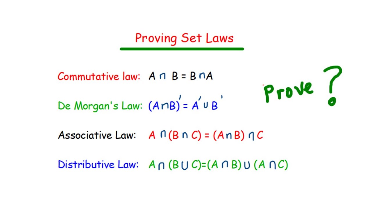 PROVING SET LAWS