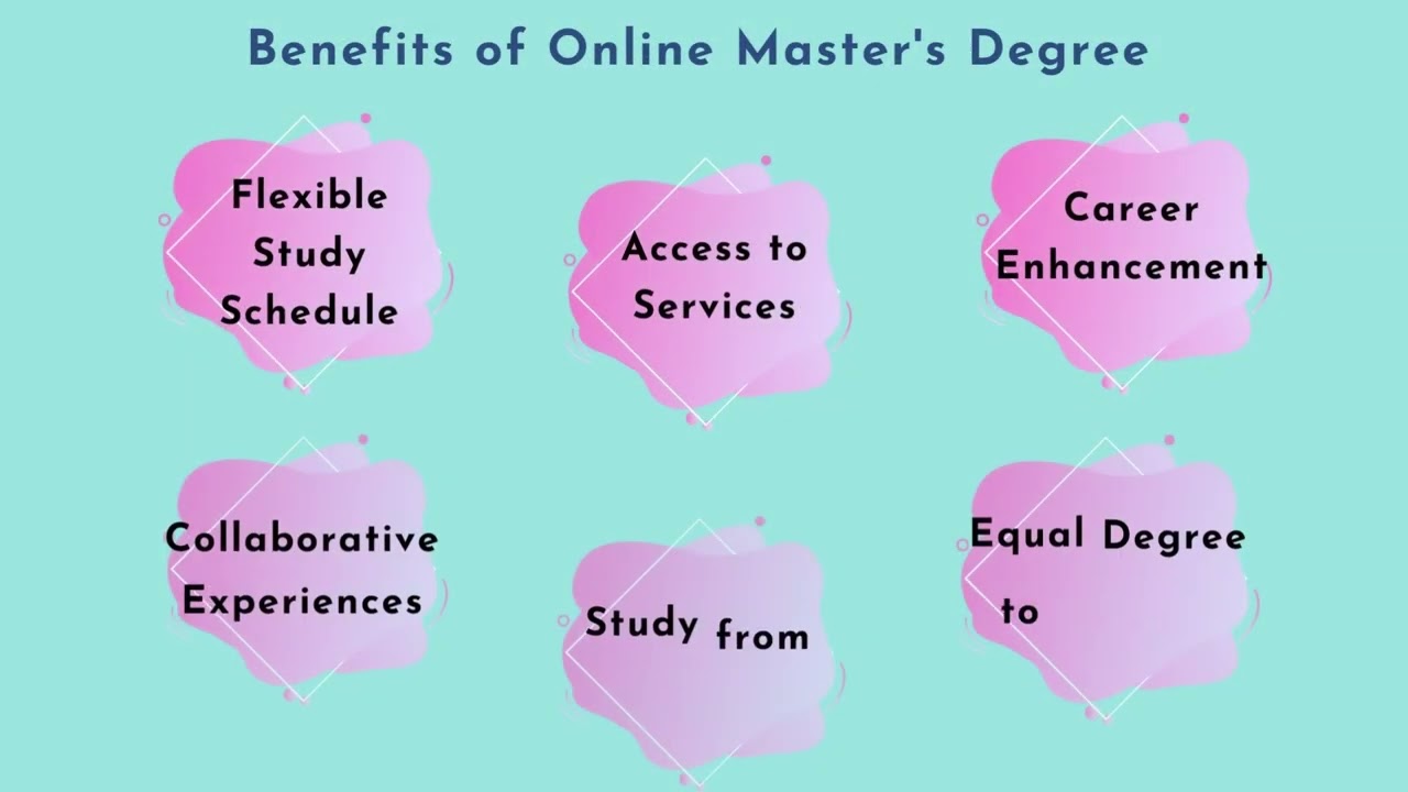 10 Reasons to Study Online Master's Degree in 2022