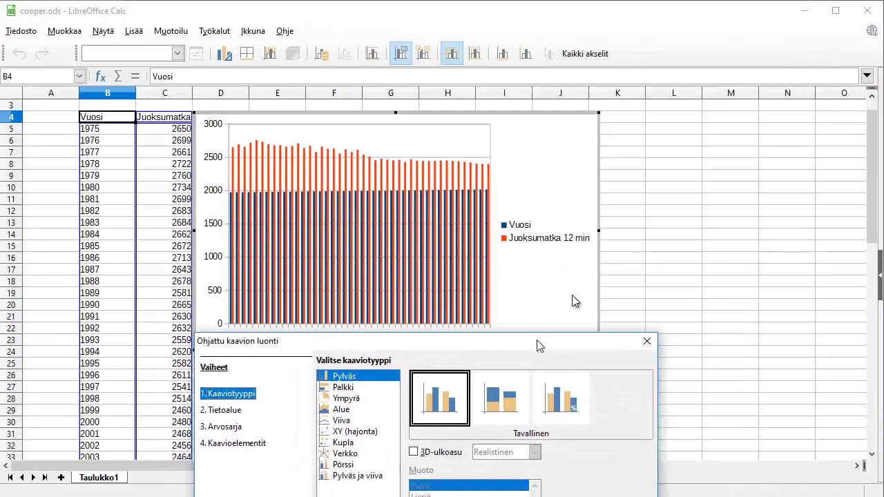 Tietotekniikka: Viivadiagrammin tekeminen LibreOffice Calc -ohjelmalla (lukio)