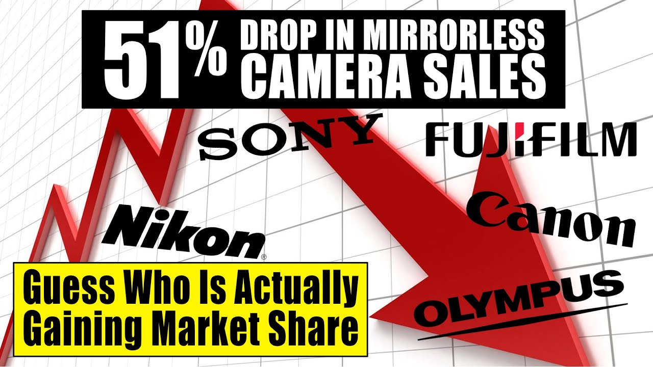 📸 Camera Sales Down 51% - Guess Who Is Gaining Market Share?