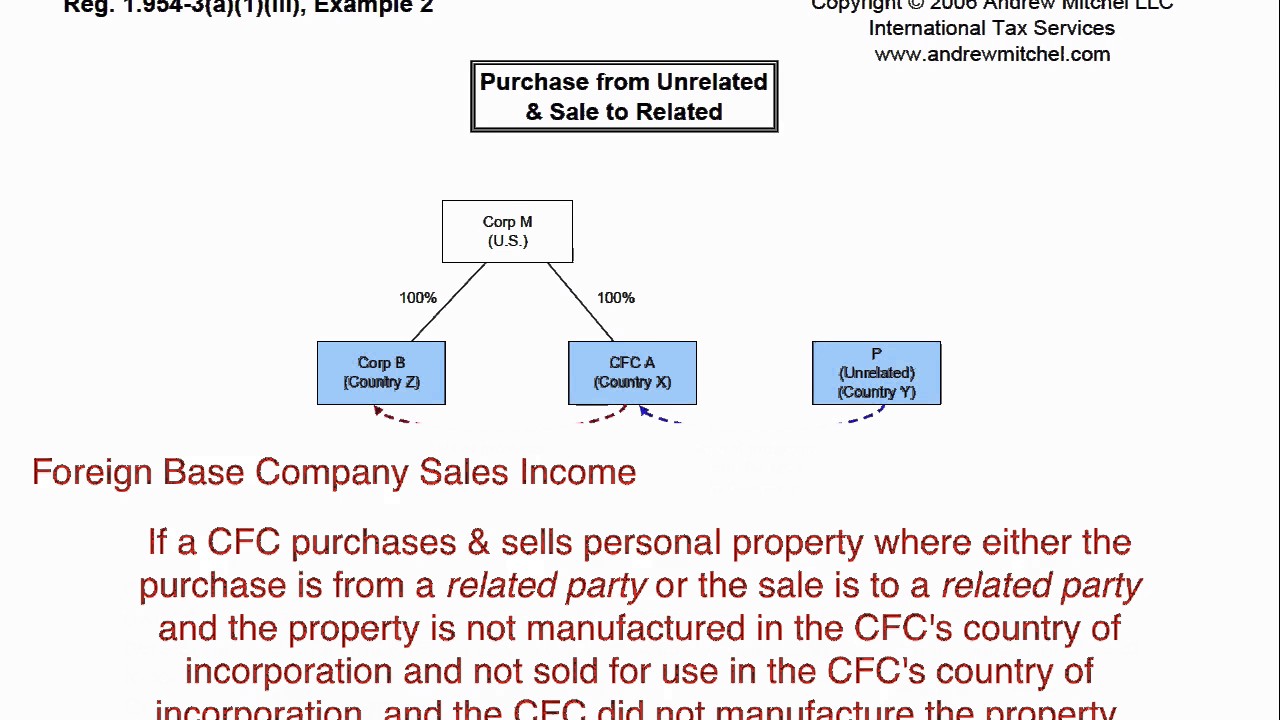 1.954-3(a)(1)(iii), Example 2, Foreign base company sales income