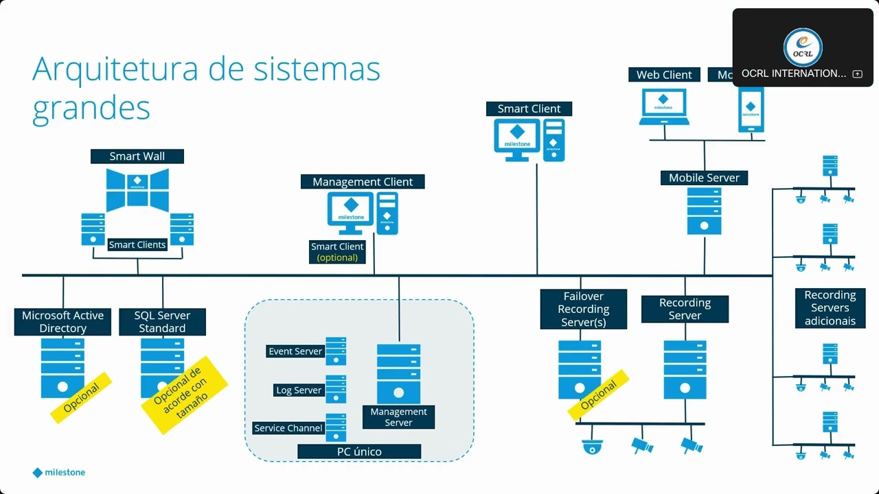 📹 Webinar — Videovigilancia Profesional con Software VMS