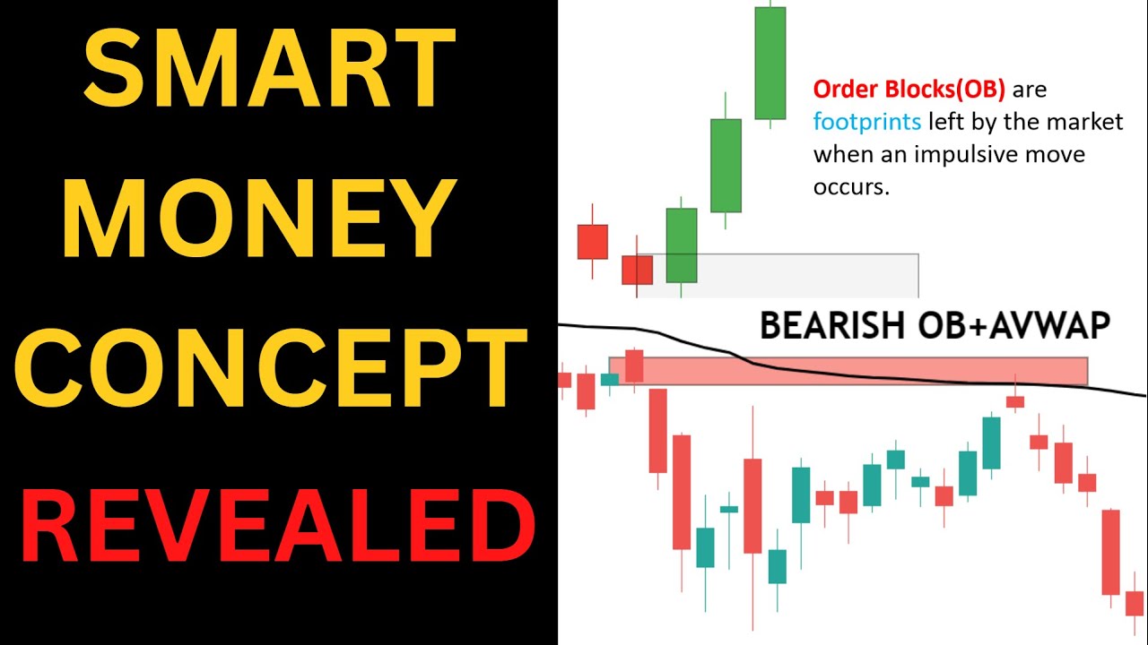 Order Block Trading Strategy | Smart money trading strategy | Learn To Trade