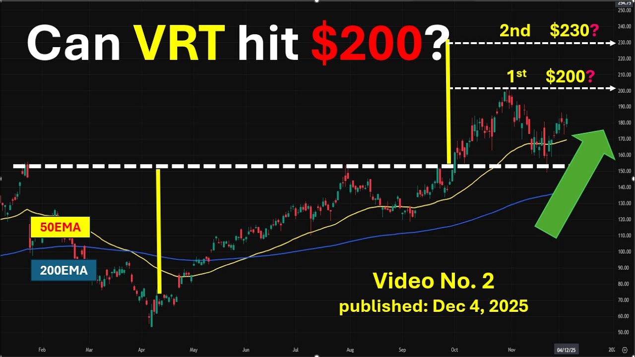 Can VRT Stock hit $200/ #vrt #forecast
