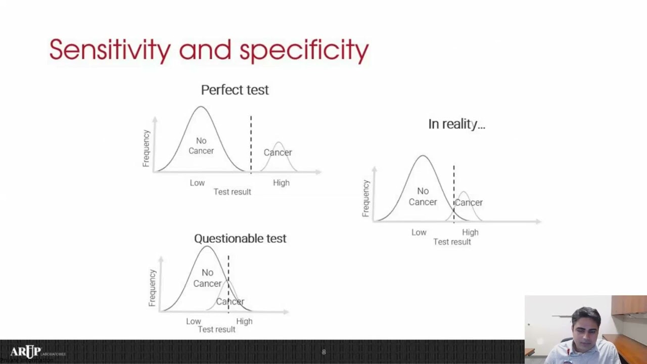 Tumor Markers as Cancer Screening and Surveillance Tools