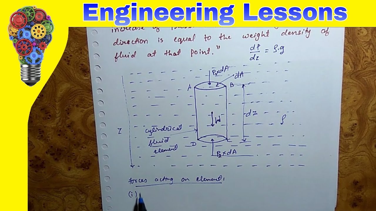 Hydrostatic Law with derivation
