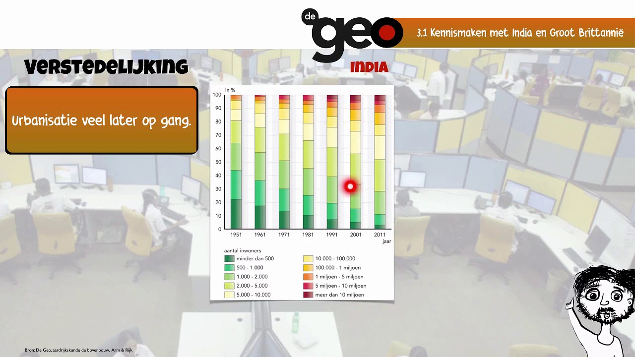 De Geo bovenbouw havo (5e editie) Arm & Rijk, §3.1 Kennismaken met India en Groot Brittannië