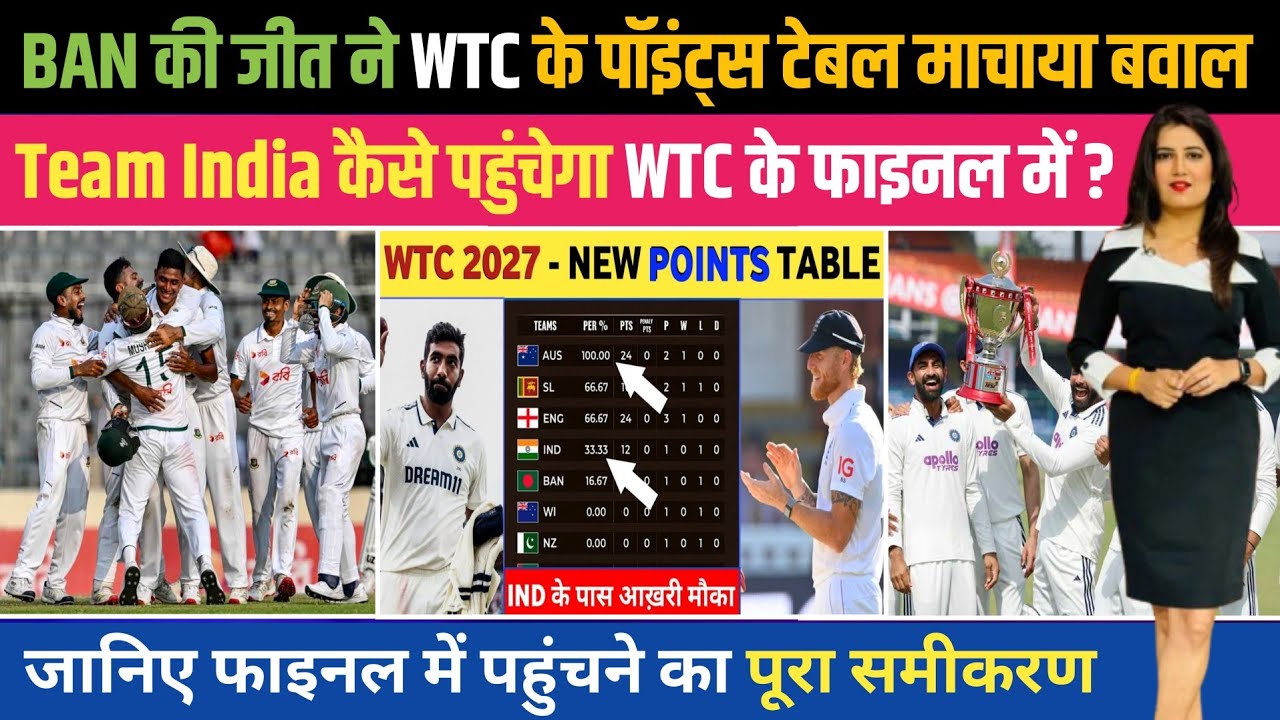 WTC Points Table 2025-27 | How Will Team India Reach the Final ? | This is the Whole Question ❓