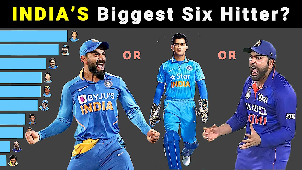 Top 10 Indian Batsmen with Most Sixes Cricket History