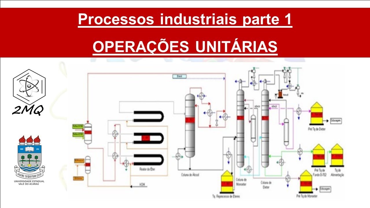 Operações unitárias - Processos industriais parte 1