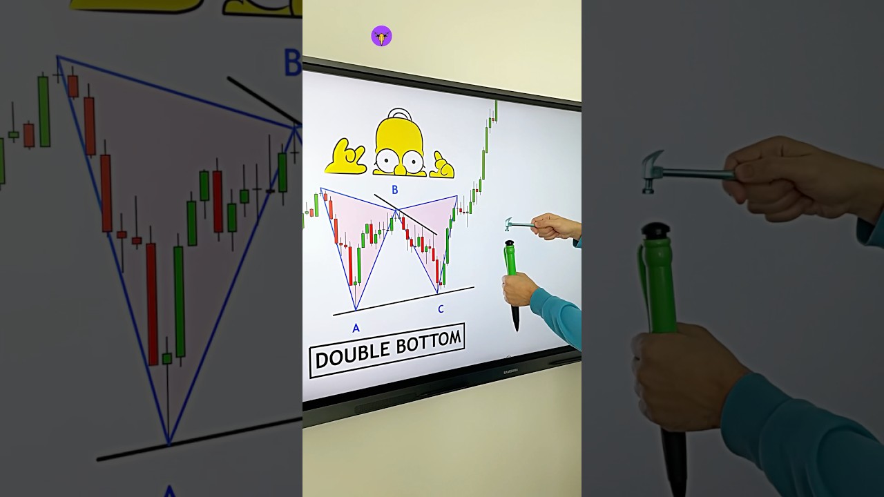 Double Bottom Pattern + Elliott Wave = A Strong Market Signal 2