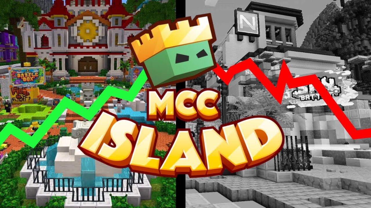 The Rise and Fall of MCC Island