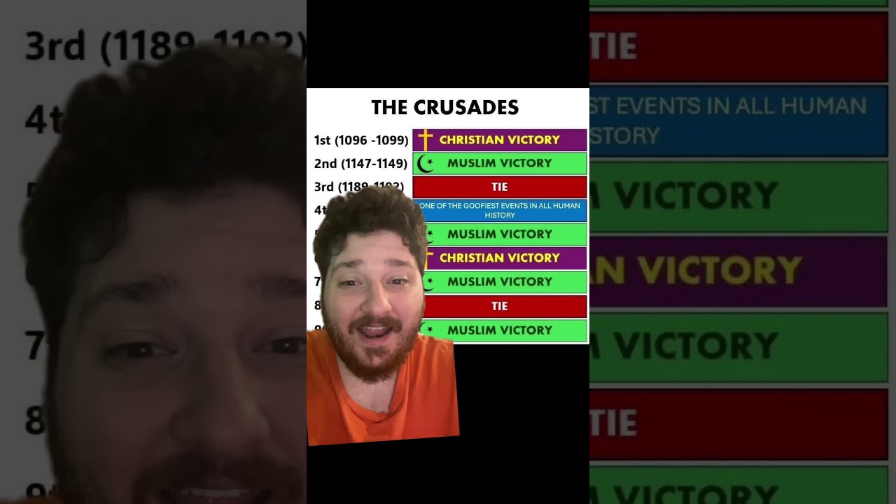 History of Crusades