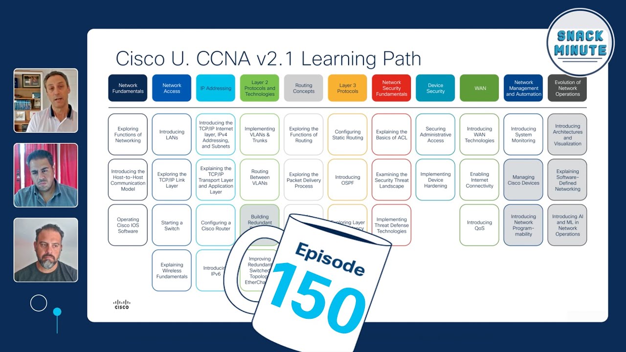 Cisco CCNA 2024 Exam Updates & Learning Path Breakdown | Snack Minute Ep. 150