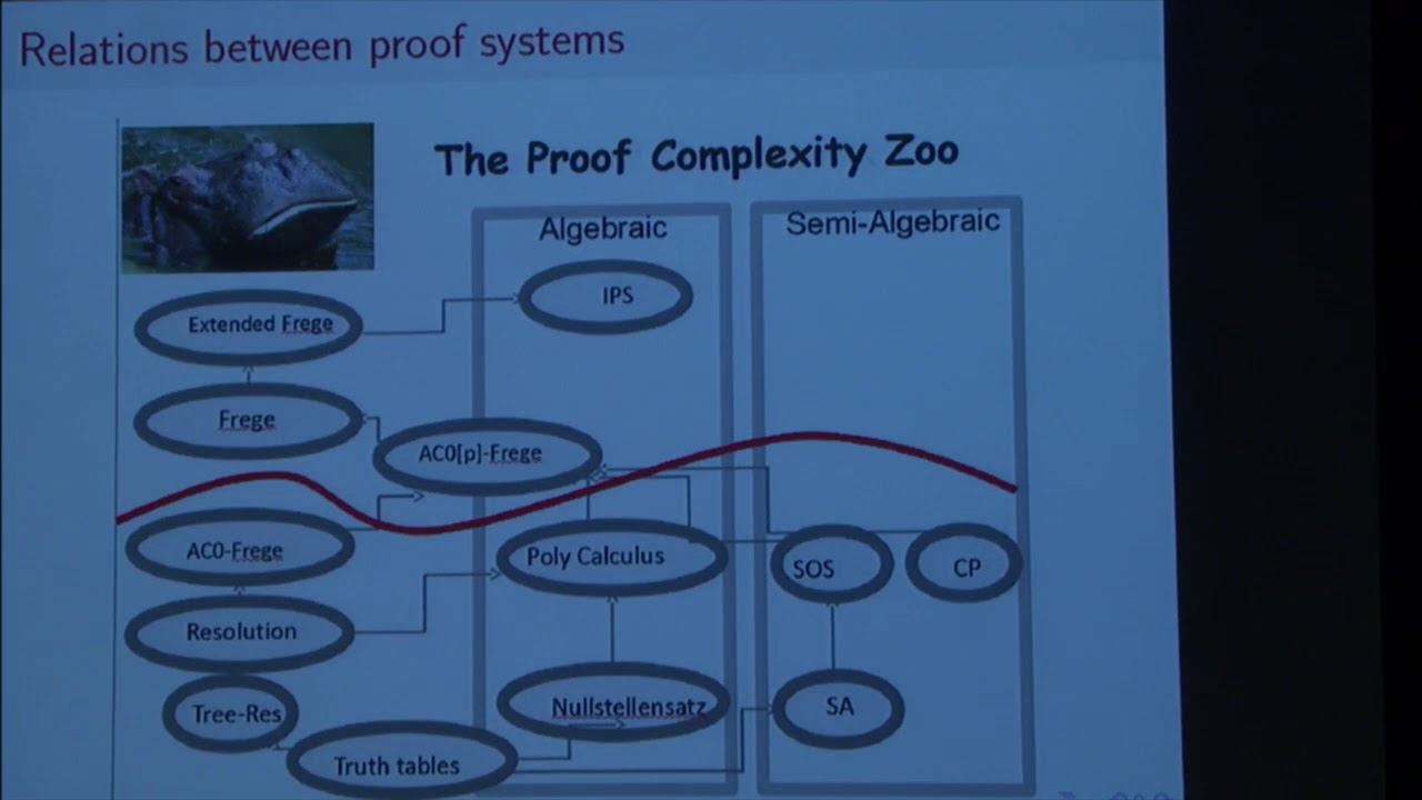 Short proofs are hard to find (joint work w/ Toni Pitassi and Hao Wei) - Ian Mertz