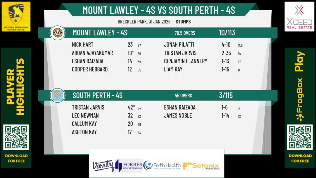 Mount Lawley - 4s v South Perth - 4s