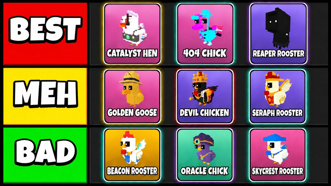 *NEW* BEST CHICKENS TIER LIST in Grow A Chicken Fighter! (SEPTEMBER) ROBLOX