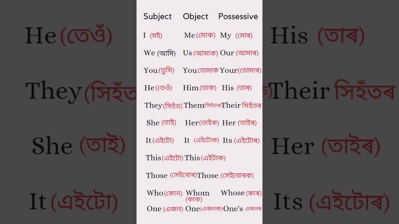 word meaning in assamese/ #jogindrachapar #shorts #ytshort #youtube