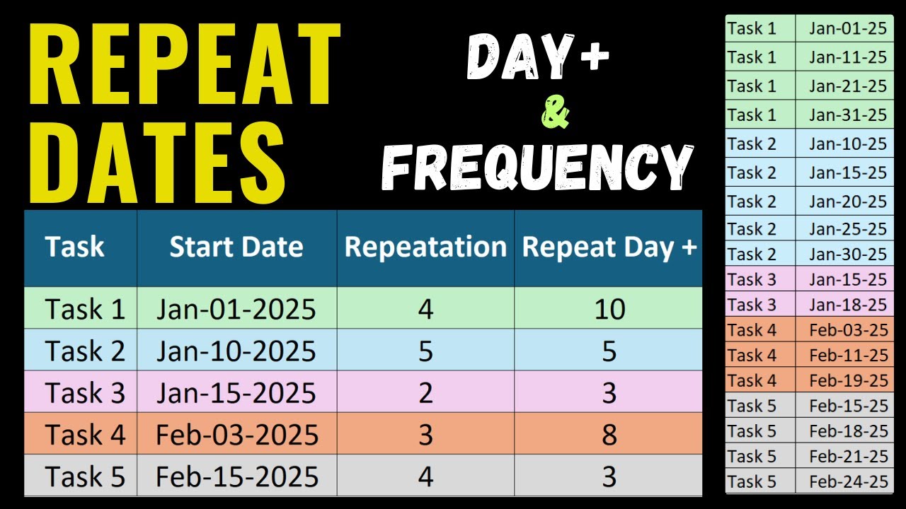 Repeat Dates in Excel Based on Frequency and Day Increment