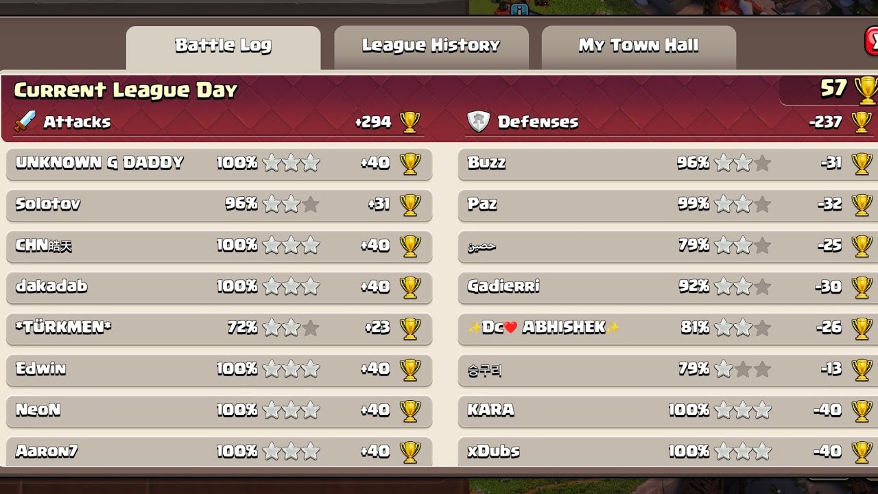RANK Push Day 143 | 290+ day legend league | clash of clans 