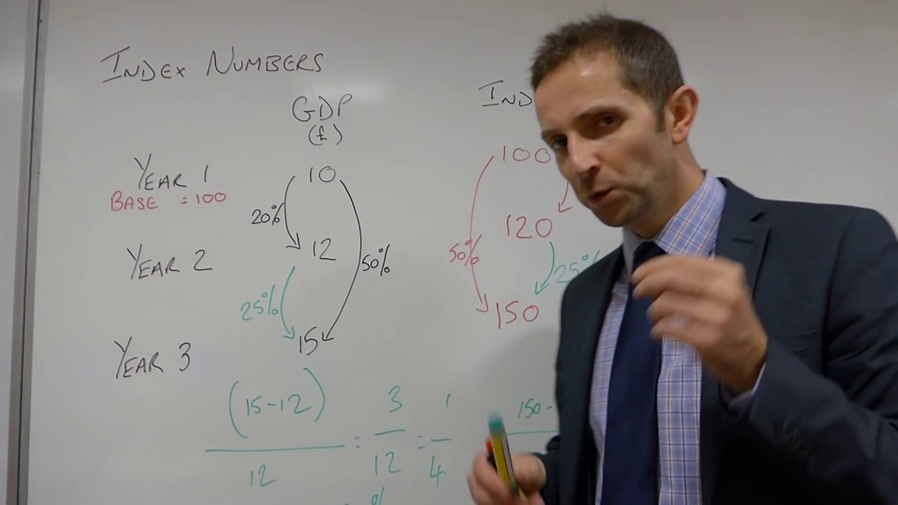 Index Numbers