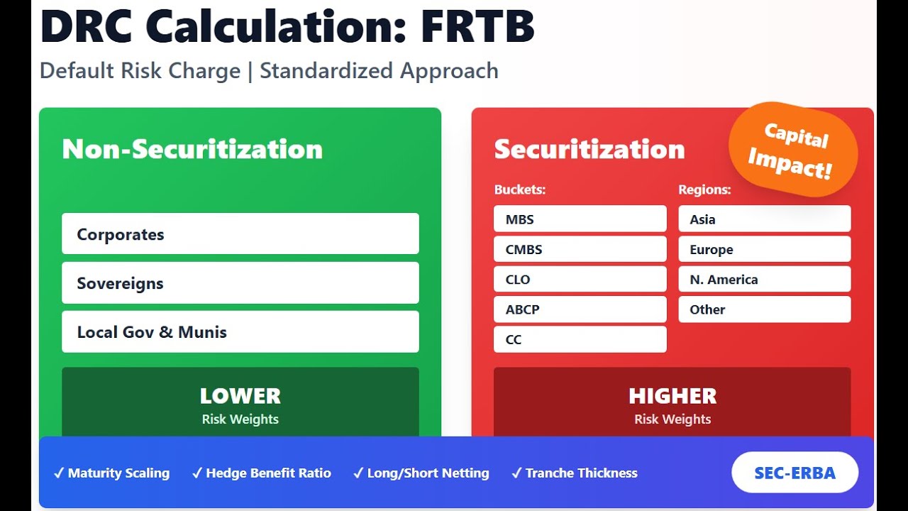 FRTB Default Risk Charge