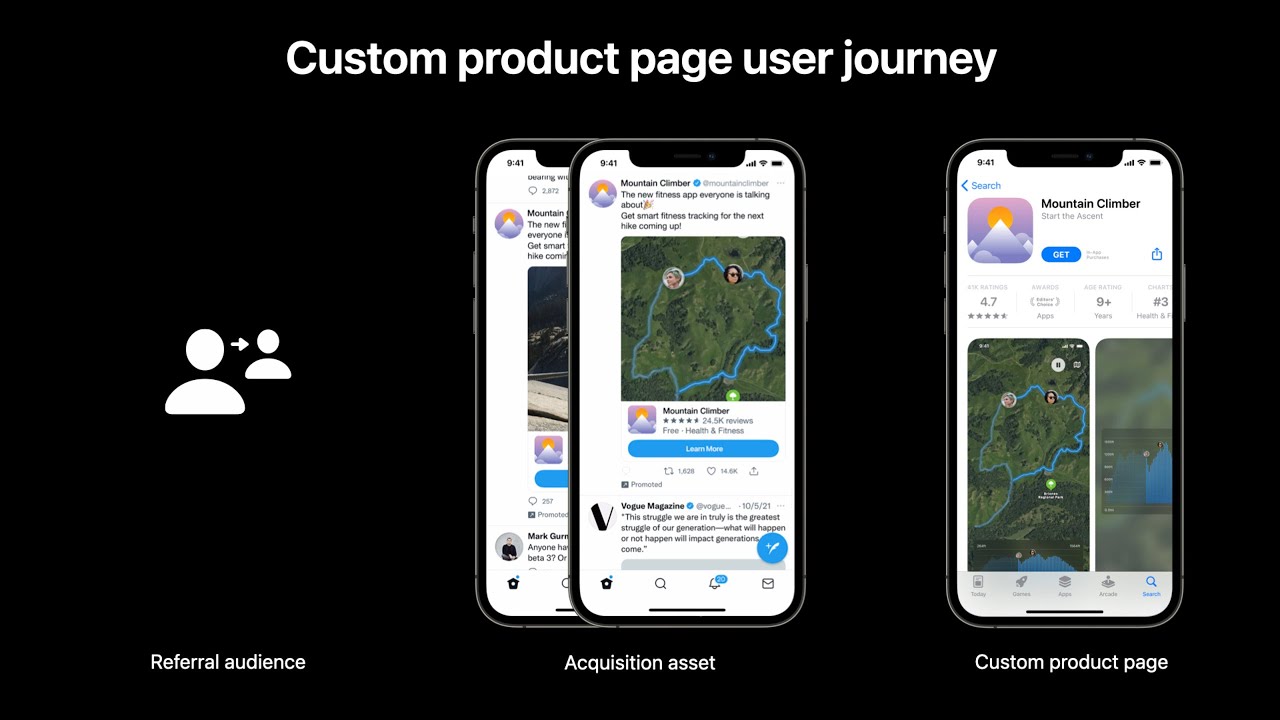 Get started with custom product pages | 2021 | Apple