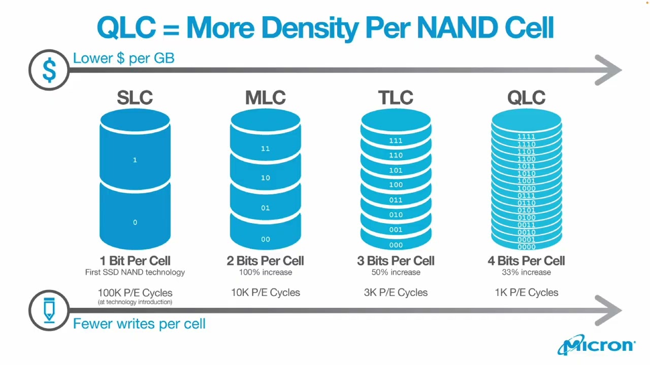 EECS277, 2026 Winter: (13) Flash SSDs in detail