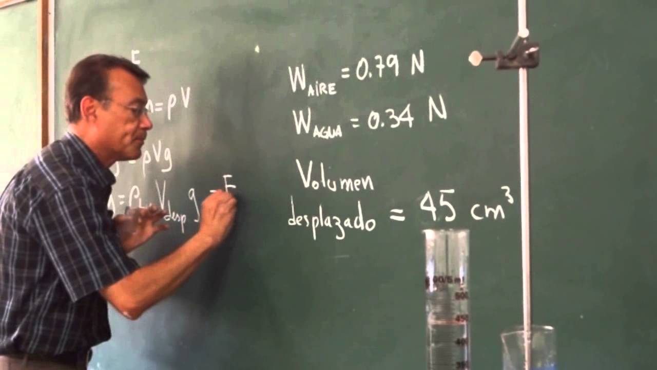 Clase 5: Principio de Arquímedes.