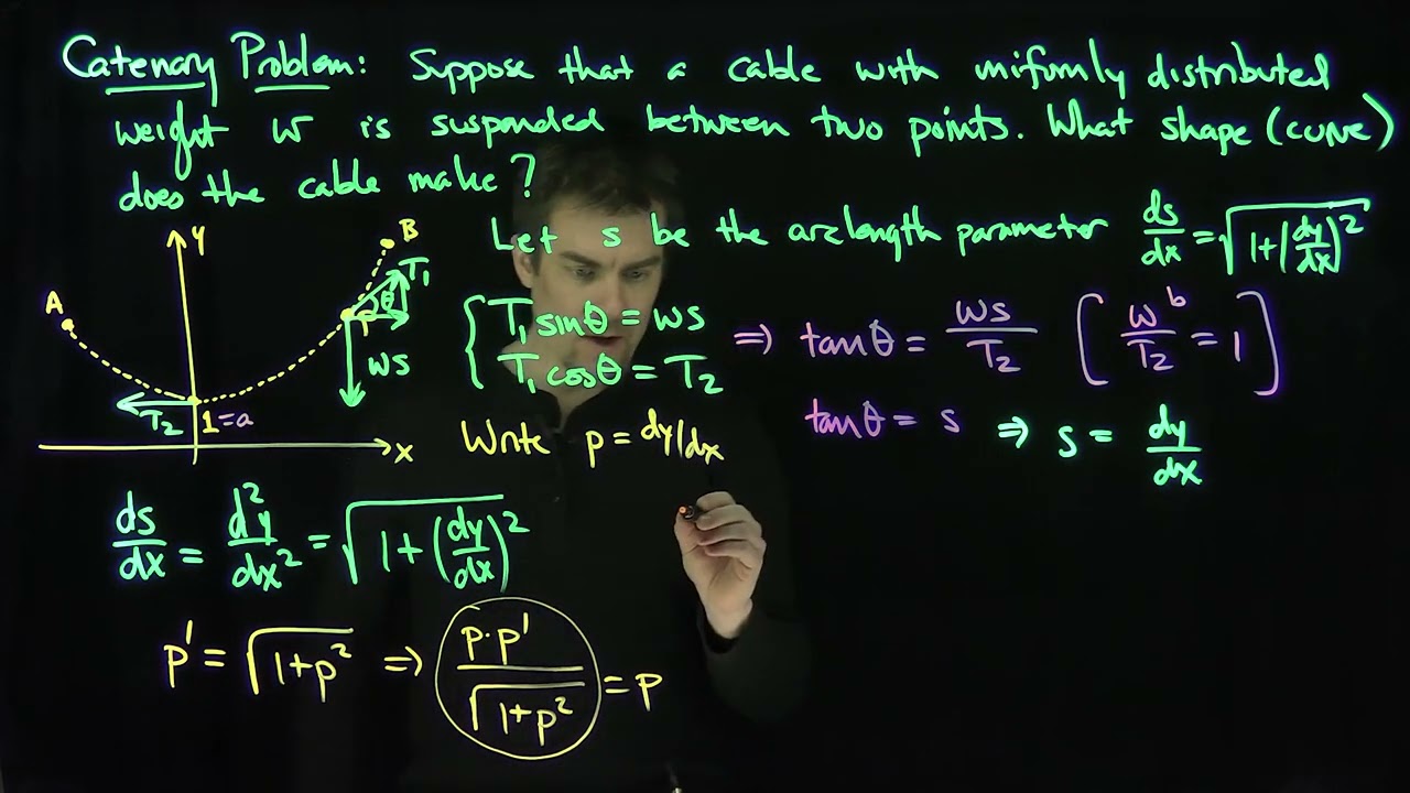 The Catenary Problem via ODEs