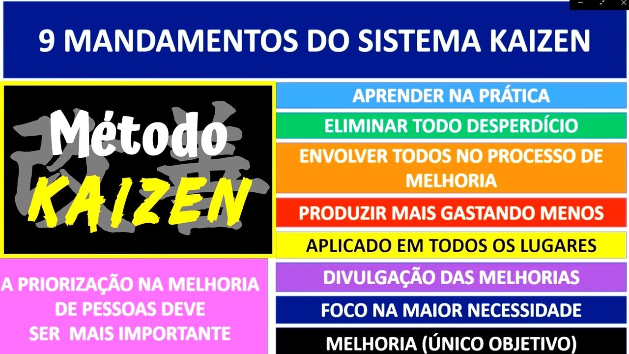 9 Mandamentos do Sistema KAIZEN