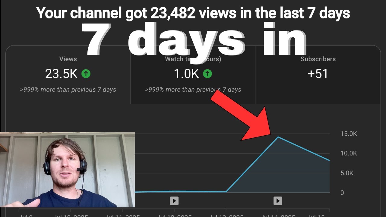 Revealing my youtube automation channel that's BLOWING UP (long form)