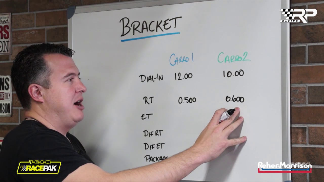&iquest;C&oacute;mo funciona el sistema Bracket?