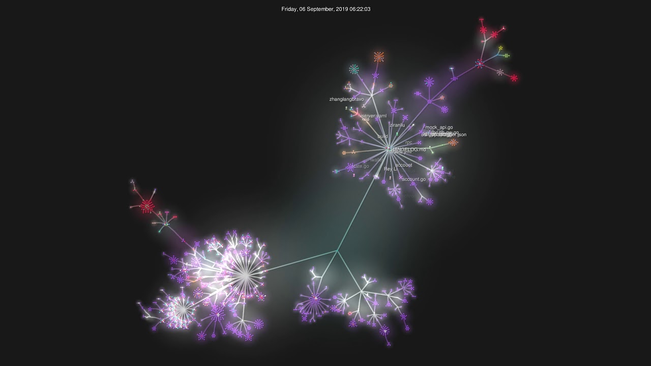 IOST Blockchain GIT Visualization