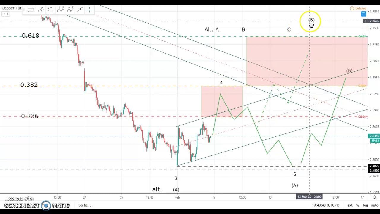COMEX Copper 20200204